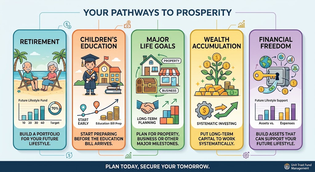 Pathways to Prosperity Goals